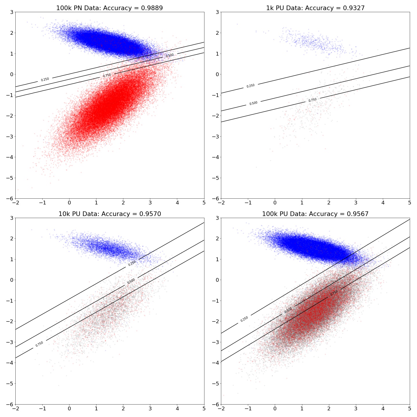 Visualizing Boundary Shift