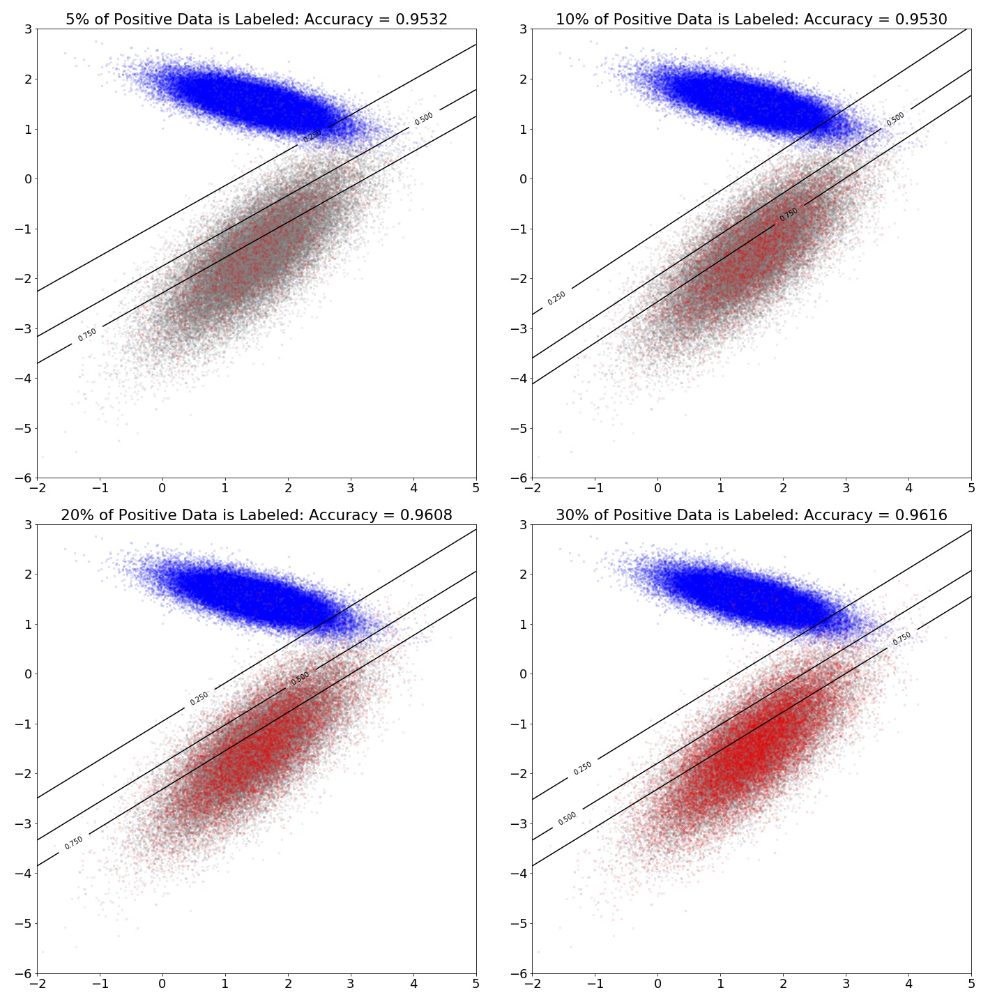 Visualizing Boundary Shift