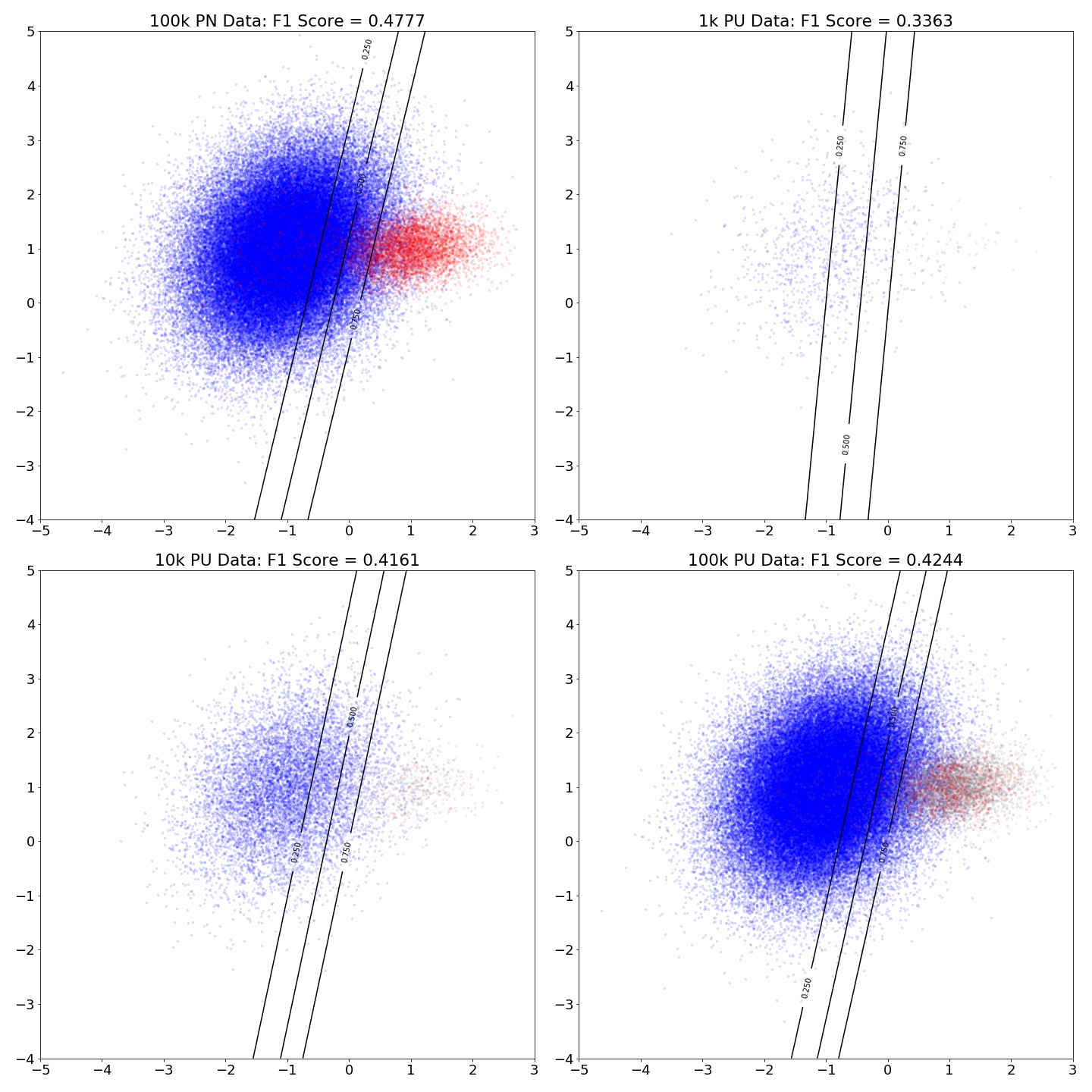 Visualizing Boundary Shift