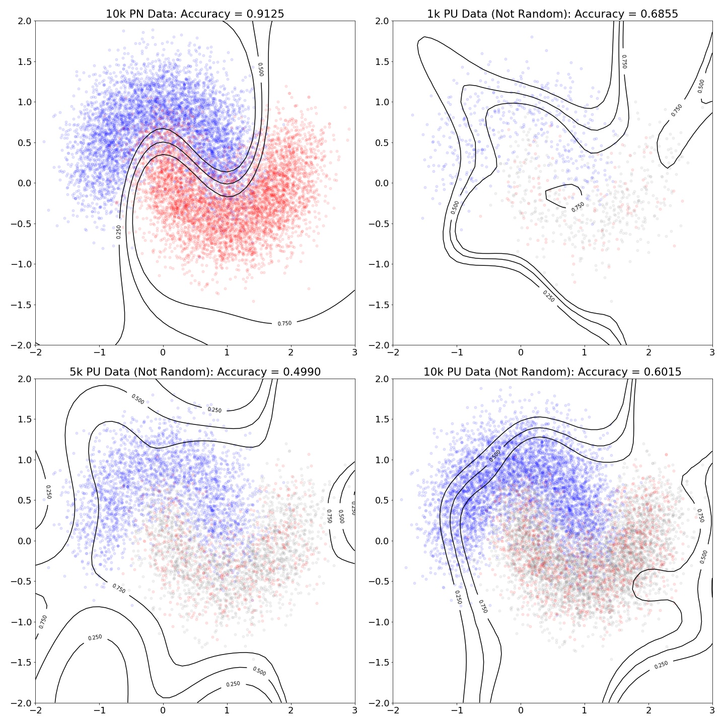 Visualizing Boundary Shift