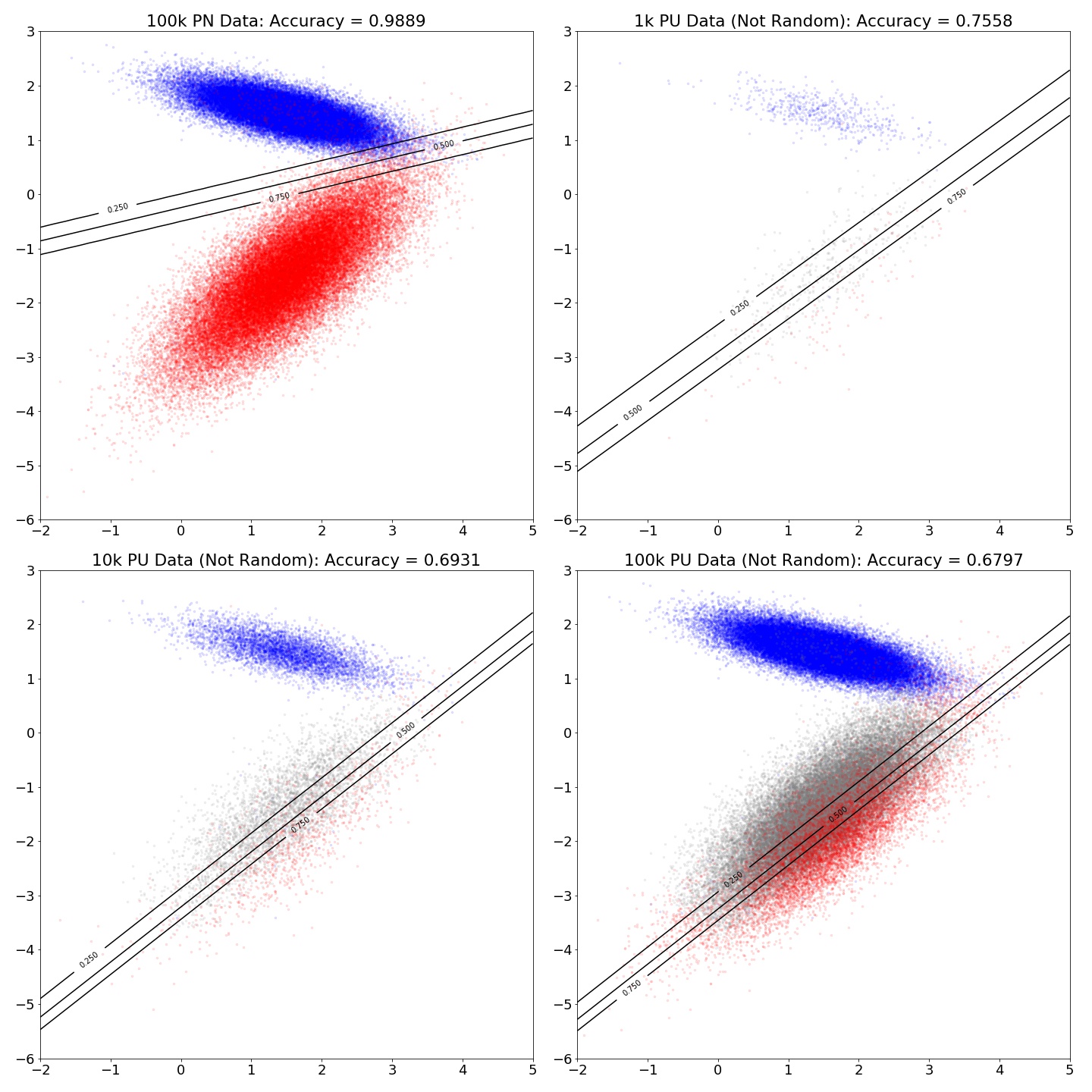 Visualizing Boundary Shift