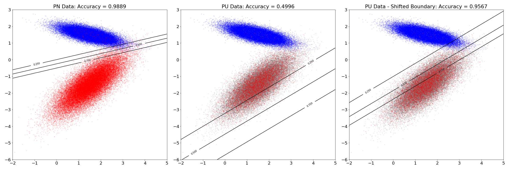 Visualizing Boundary Shift